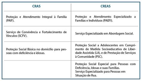 Creas e Cras .